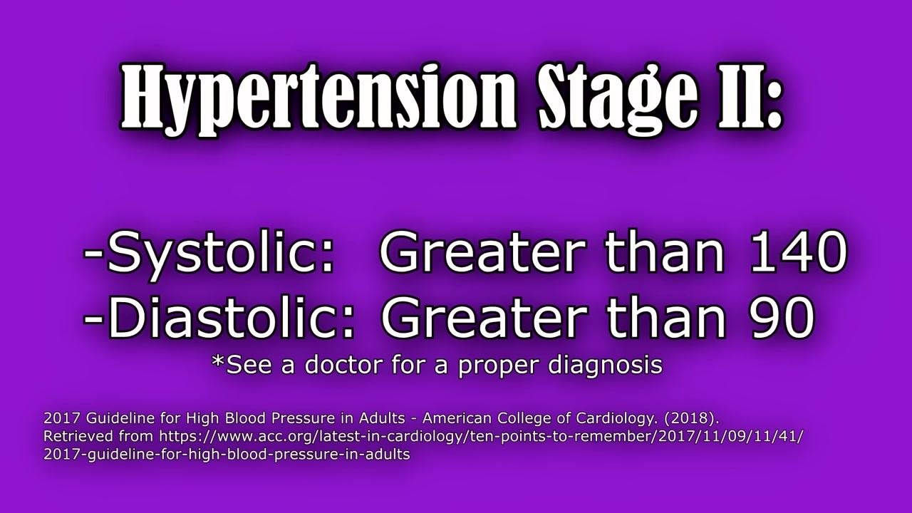 Text slide: "Hypertension Stage II: Systolic greater than 140, Diastolic greater than 90, See a doctor for a proper diagnosis", with ACC guideline citation