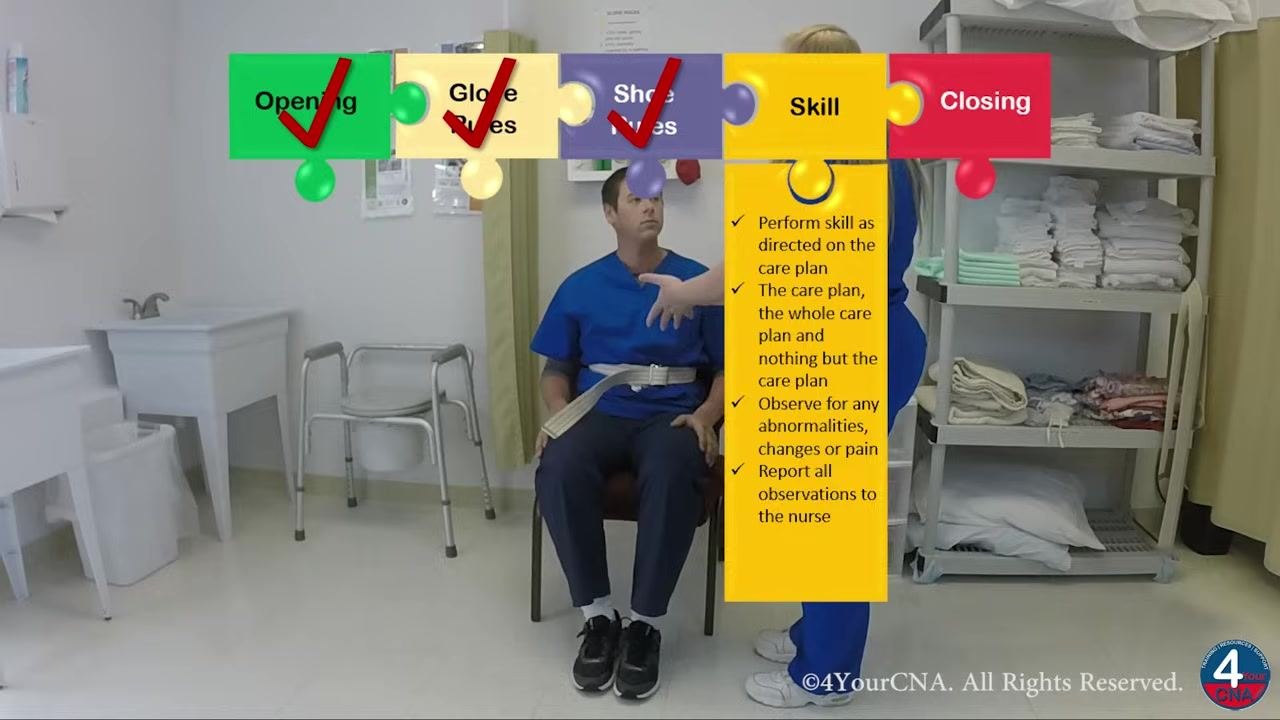 Checklist for performing the skill as directed, with the caregiver instructing the resident and both ready for the transfer