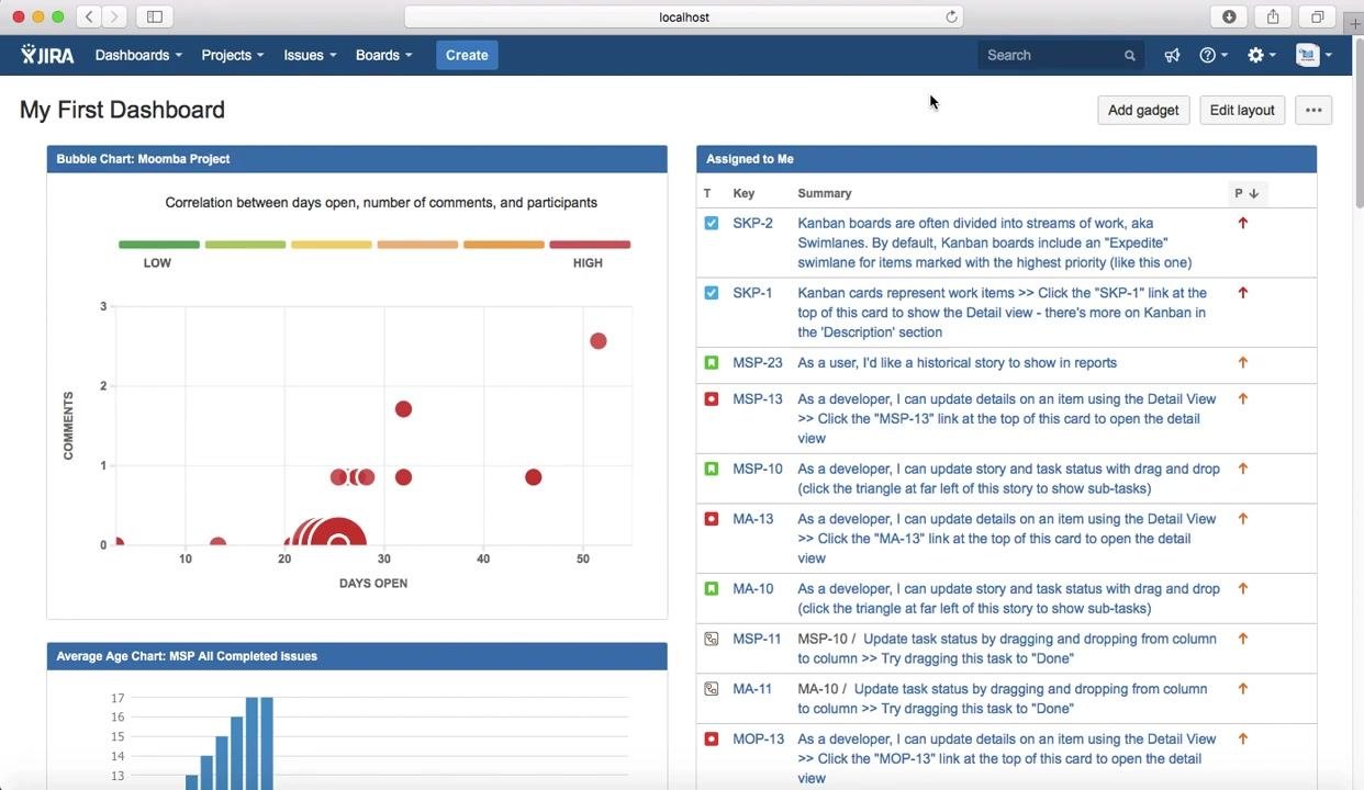 Jira dashboard showing issue types, workflow progress, and assigned issues