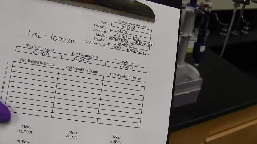 Worksheet showing test volumes and the conversion, with pipettes and lab equipment visible in the background.