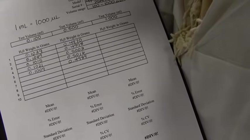 Calibration worksheet with five weights recorded under 0.100 mL and five under 0.500 mL (0.4970, 0.4998, 0.5003, 0.4976, 0.4999); the 1.000 mL column is empty.