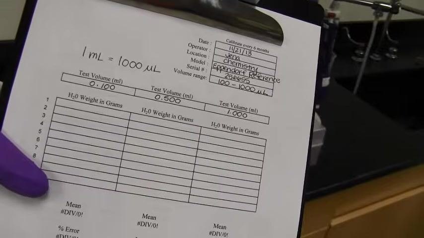 Calibration worksheet on a clipboard, filled with operator, location, model, serial number, and volume range. The worksheet includes columns for three test volumes (0.100, 0.500, 1.000 mL), rows for H₂O weight in grams, and fields for mean and % error. Laboratory bench and equipment are visible in the background.