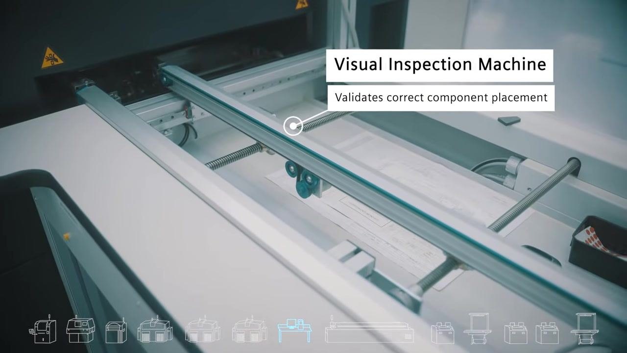 Visual inspection machine with callout "Validates correct component placement," showing PCB on conveyor and inspection area