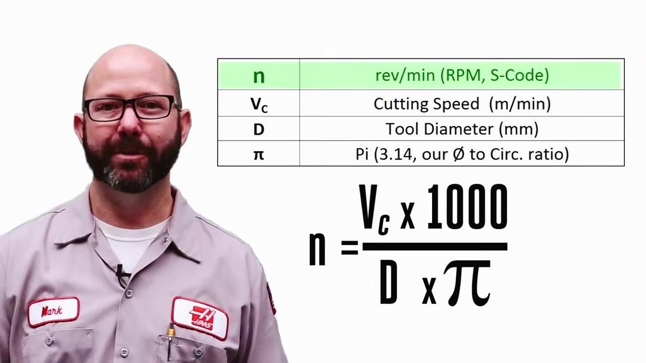 On-screen formula n = (Vc × 1000) / (D × π) with a table defining each symbol.