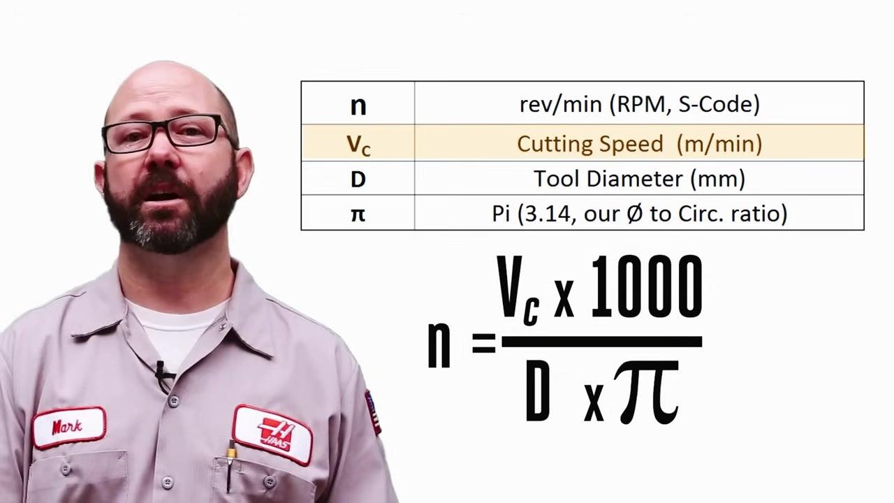 Table defining n, Vc, D, and π next to the spindle speed formula n = (Vc × 1000) / (D × π), with the Vc row highlighted.