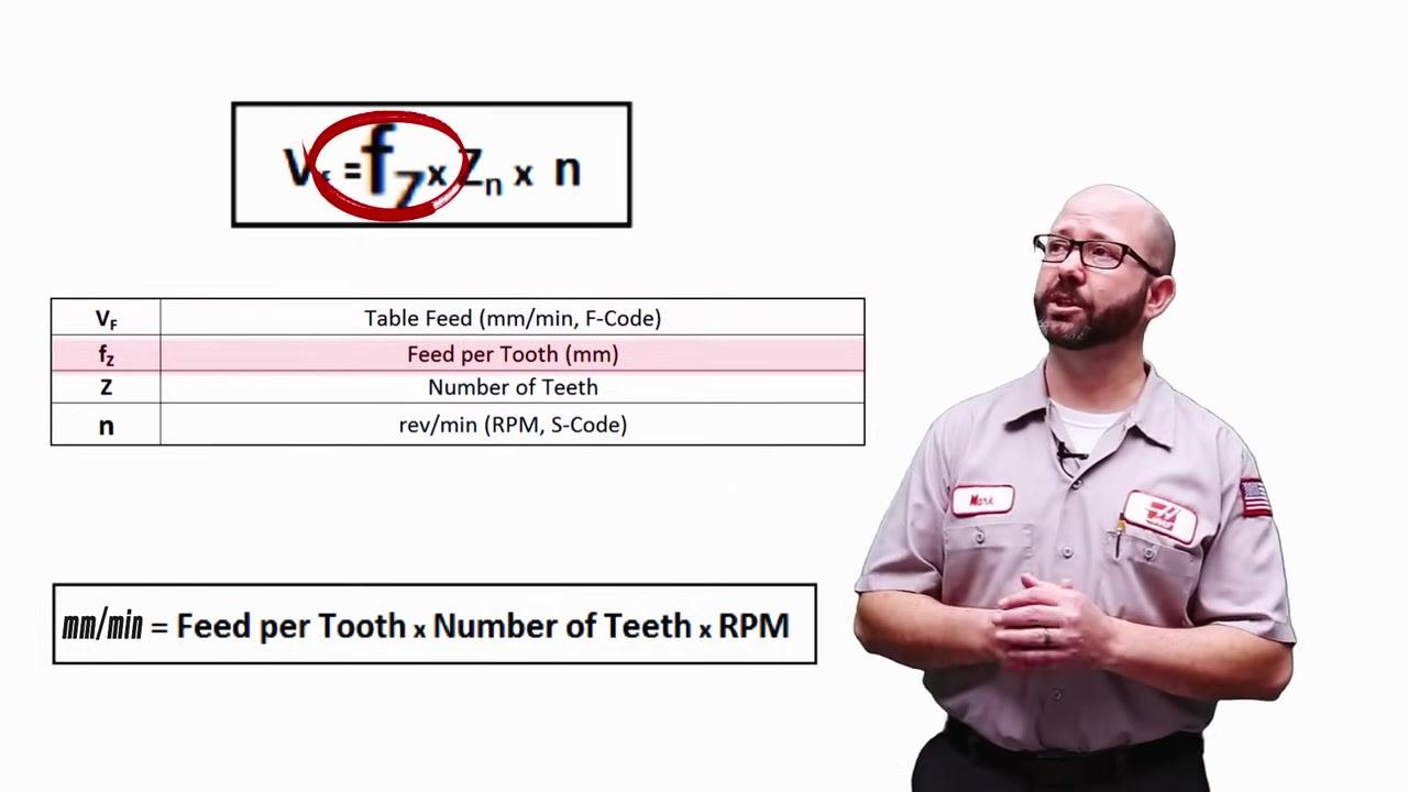 Feed rate formula and variable definitions displayed on screen in the workshop.