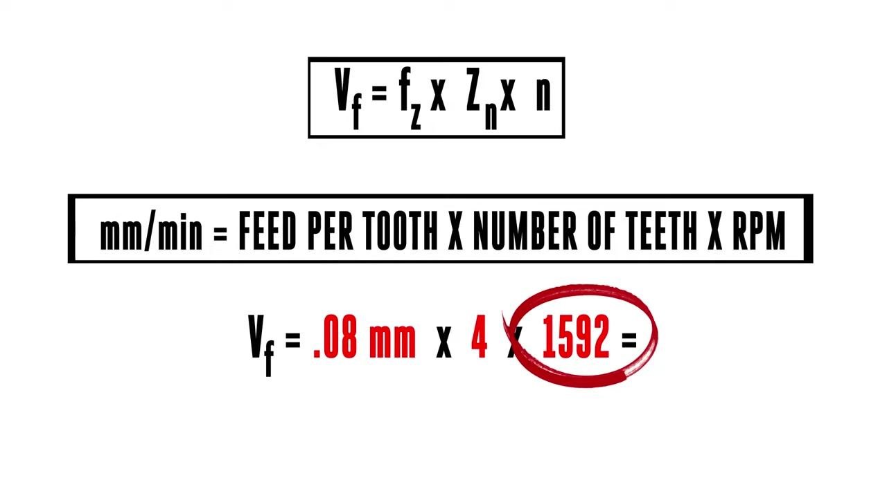 Manufacturer's chart showing tool part numbers, diameters, number of teeth, and recommended feed per tooth values for roughing and finishing.