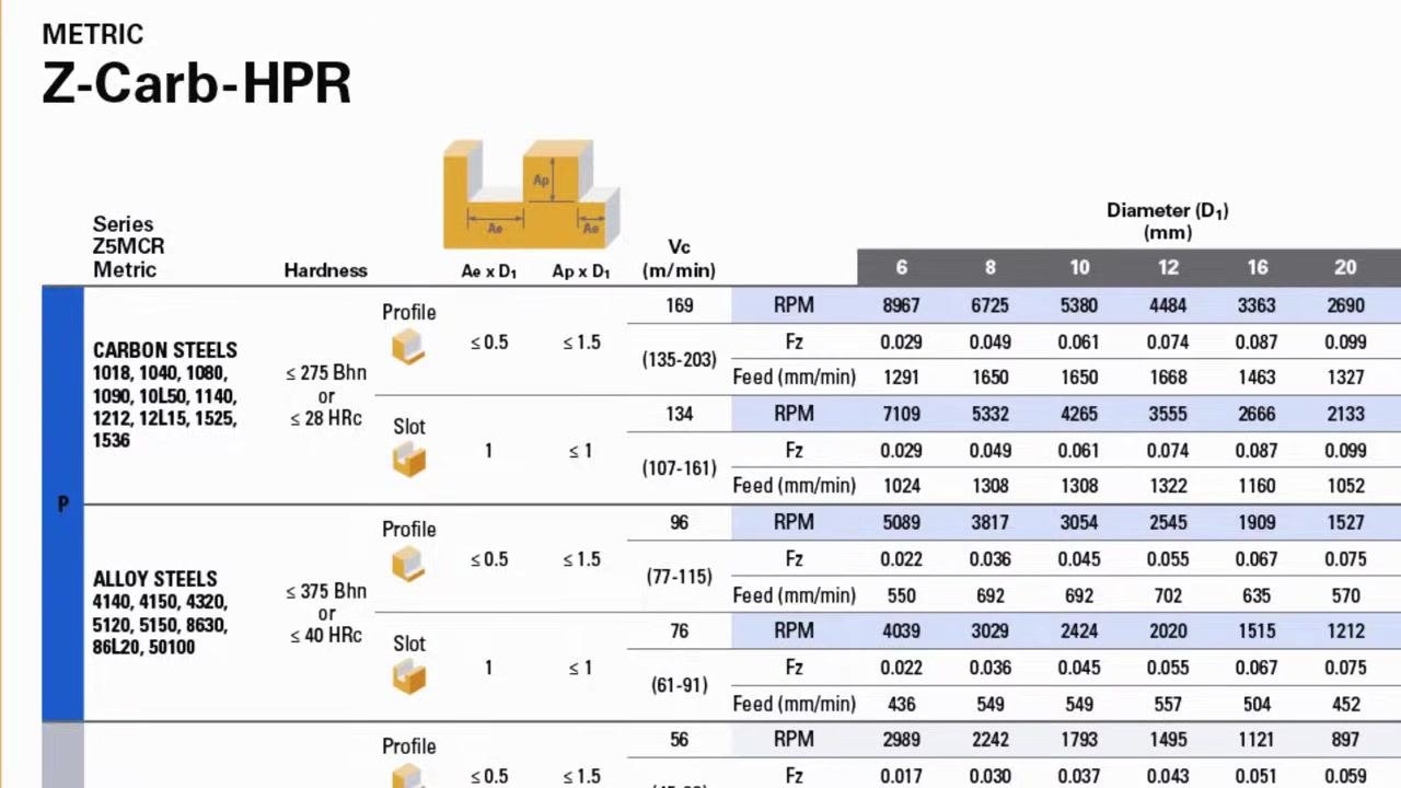 CNC shop workbench, representing the use of digital apps or software to calculate feed rates and speeds quickly.