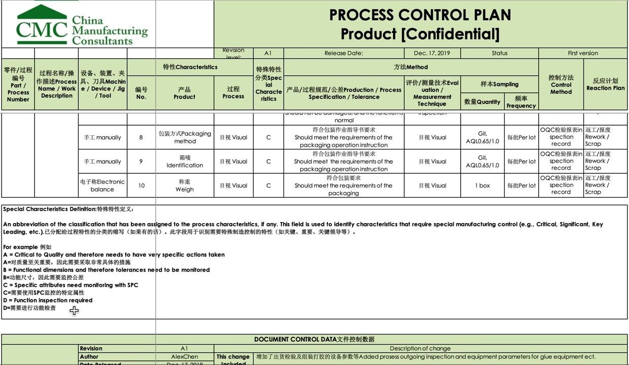 Control plan table showing document control data: revision level, author, date, and description of change.