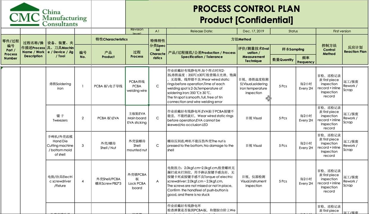 Control plan table showing inspection frequency (5 pieces every 2 hours), responsible parties, and documentation requirements for pre-assembly steps.