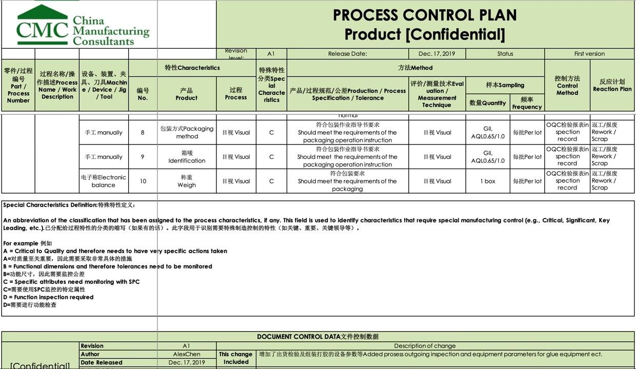 Control plan table showing special characteristics definitions and document control data, summarizing the importance of document control.
