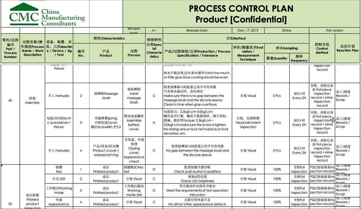 Control plan table listing process numbers, descriptions, equipment/tools, product and process fields, special characteristics, specifications, measurement techniques, sampling, frequency, control method, and reaction plan.