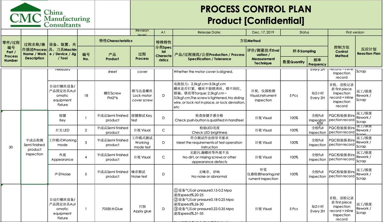 Control plan table showing glue application parameters (air pressure, speed), assembly steps such as massage brush installation and battery cover assembly, with special characteristics and torque values.