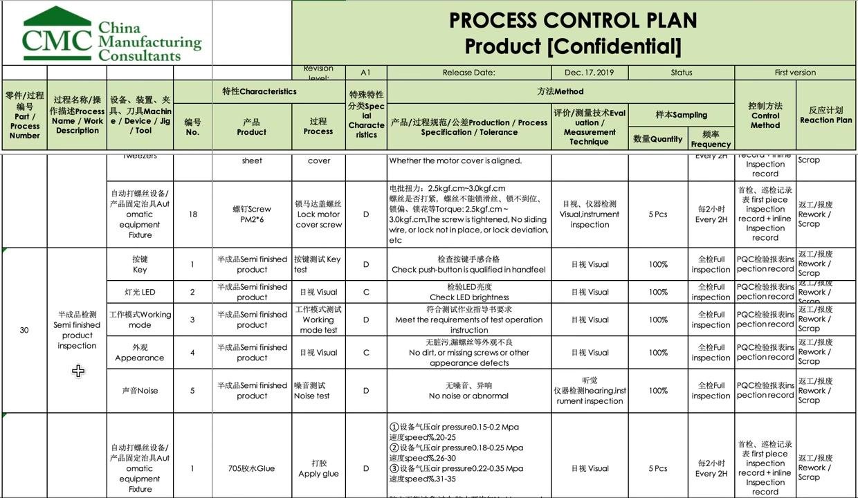 Control plan table showing semi-finished product inspection steps: key test, LED check, working mode test, appearance, and noise test, with 100% inspection and record requirements.