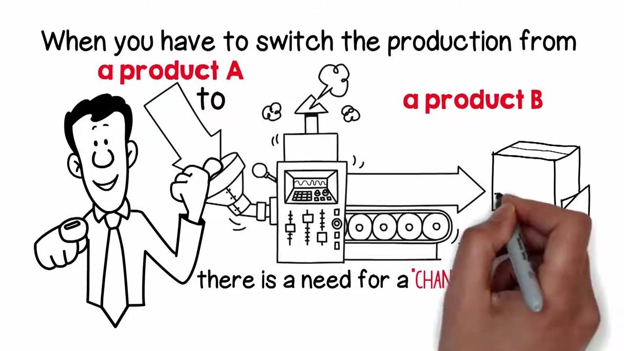 Cartoon of a woman at a desk, a man approaching, and hands reaching out, with the text "SMED is a methodology to reduce the changeover time in a team"