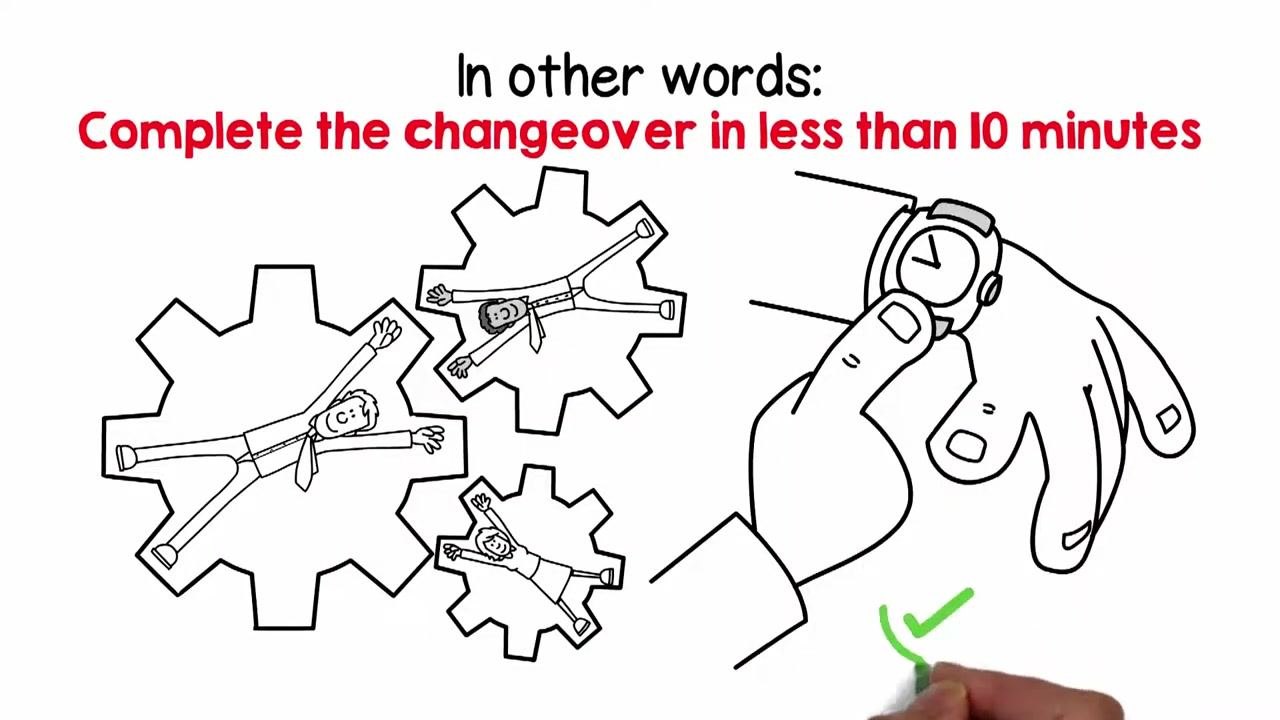 Cartoon of people inside gears and a hand pointing to a watch, with the text "Complete the changeover in less than 10 minutes"