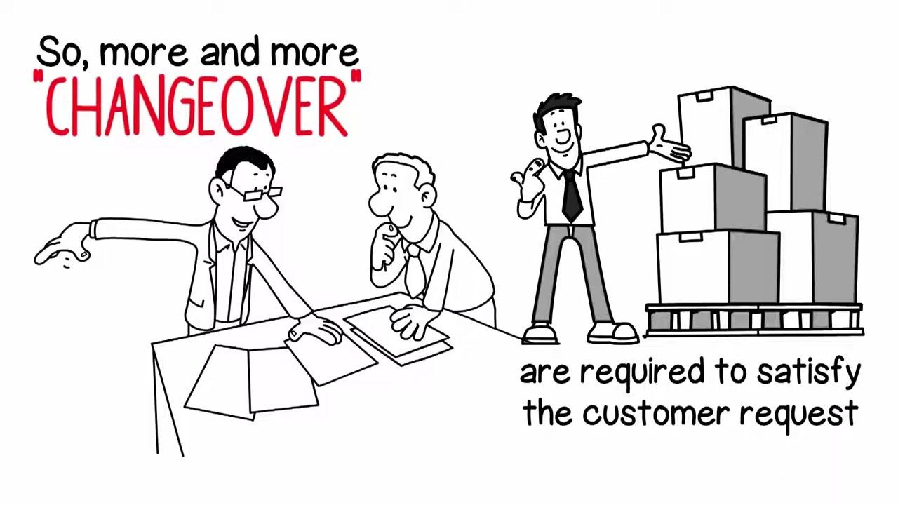 Cartoon of a team at a table and a person presenting boxes, with the text "So, more and more CHANGEOVER are required to satisfy the customer request"