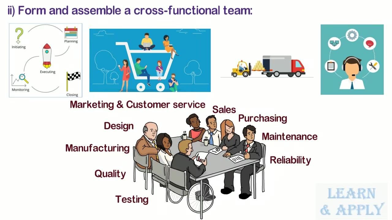 Illustration of a cross-functional team meeting at a table, with labels for Design, Manufacturing, Quality, Testing, Reliability, Maintenance, Purchasing, Sales, Marketing, and Customer Service.