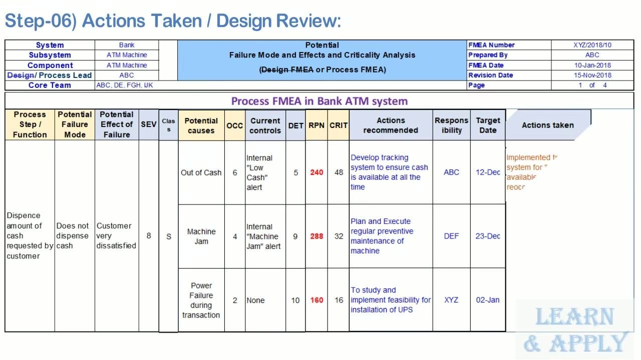 FMEA table for the ATM system showing actions taken, recommended actions, RPN values, and responsibilities.