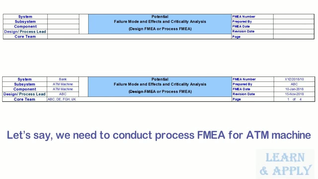 Blank and example-filled FMEA form headers showing System: Bank, Subsystem: ATM Machine, Component: ATM Machine, and a note stating that the team needs to conduct a process FMEA for the ATM machine.