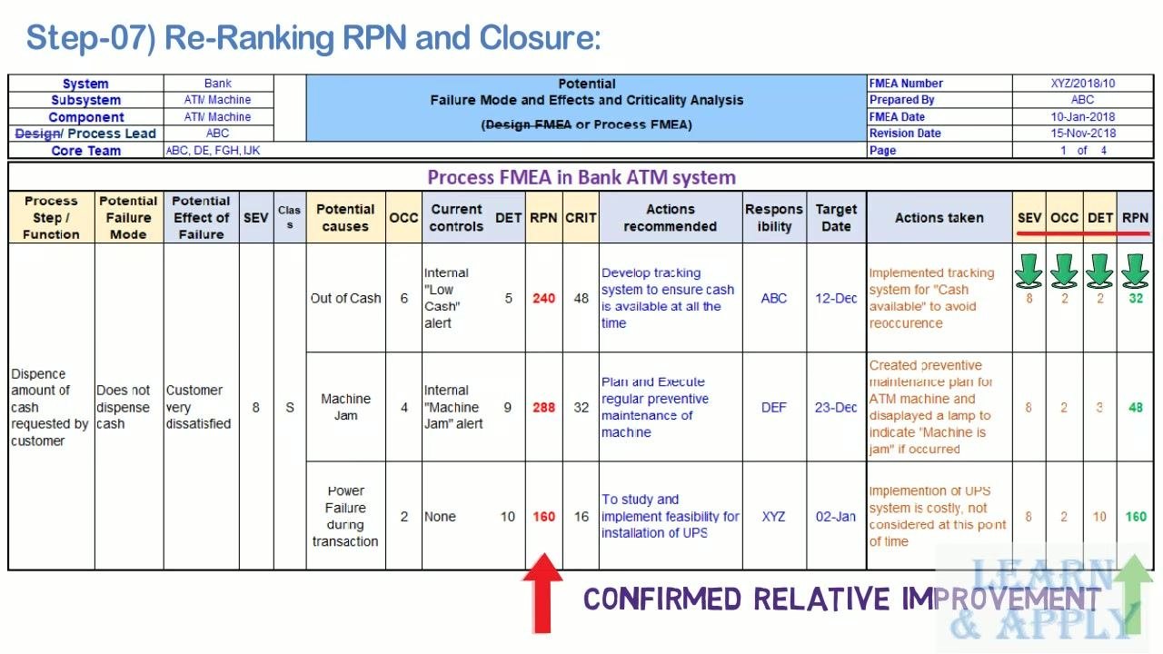 Screen listing reference sources, including ASQ Certified Six Sigma Black Belt and Quality-One International, as additional resources for FMEA methodology.