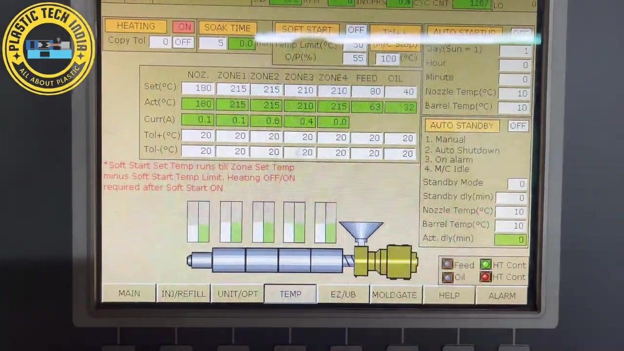 Operator indicating the temperature bar graphs on the control panel, confirming all zones are within the acceptable range.