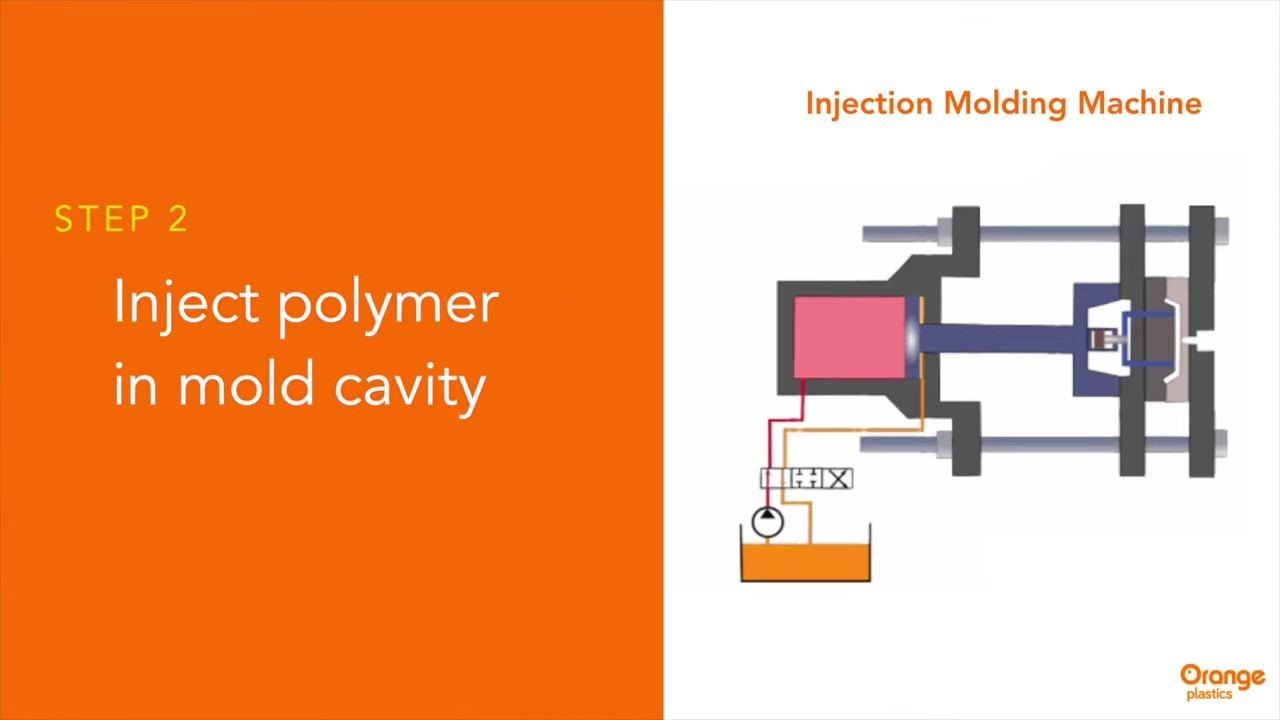 Step 5: Opening and repeating, diagram of the injection molding machine with the mold open and the ejector mechanism highlighted