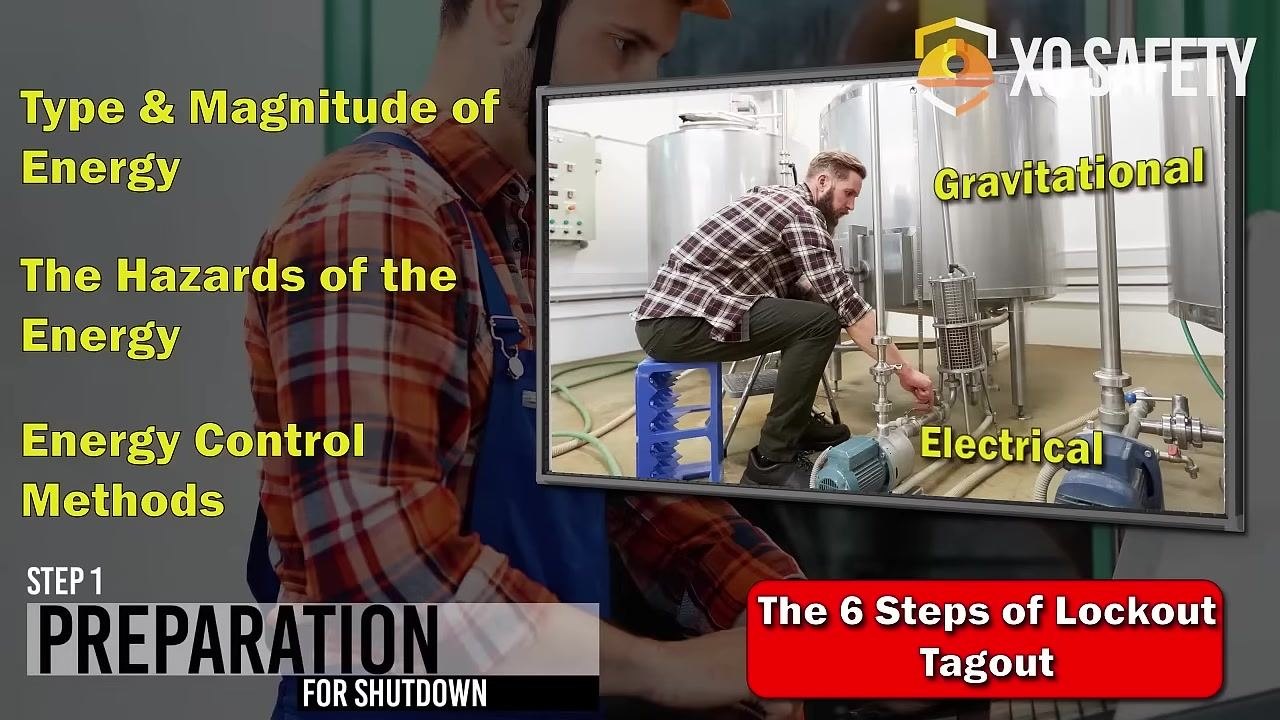 Worker in safety gear reviewing documentation, with overlay text reading "Gathering information on the machine or equipment" and "Step 1: Preparation for Shutdown."