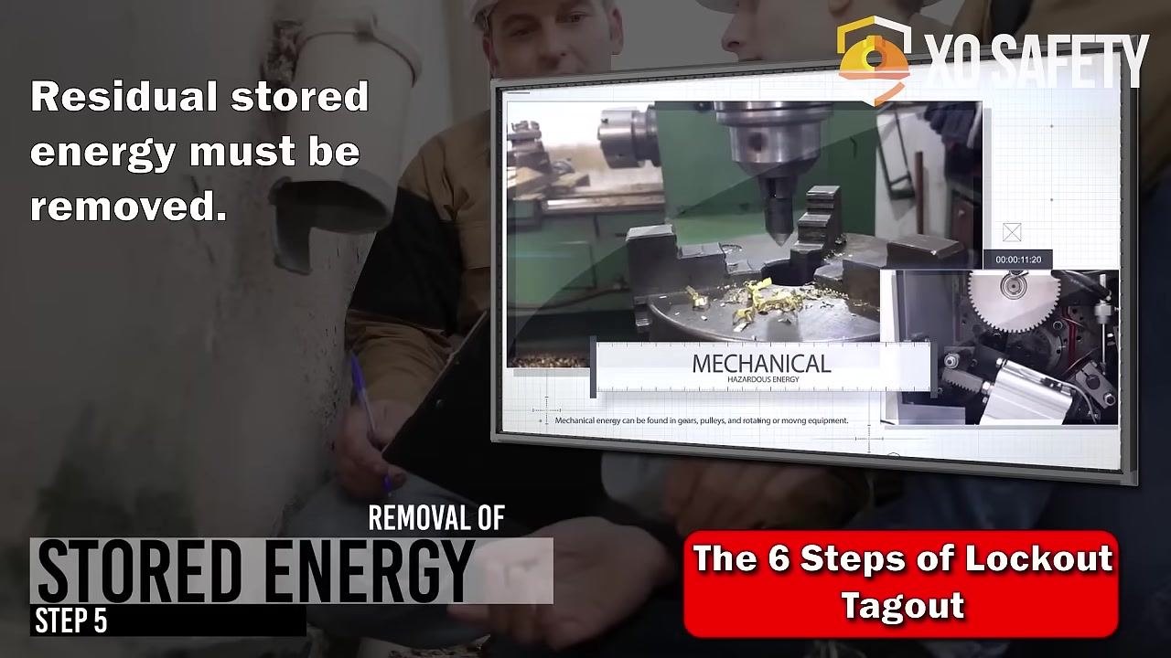 Workers reviewing equipment, with overlay text reading "Residual stored energy must be removed" and "Step 5: Removal of Stored Energy," alongside an inset image of mechanical equipment labeled "Mechanical Hazardous Energy."