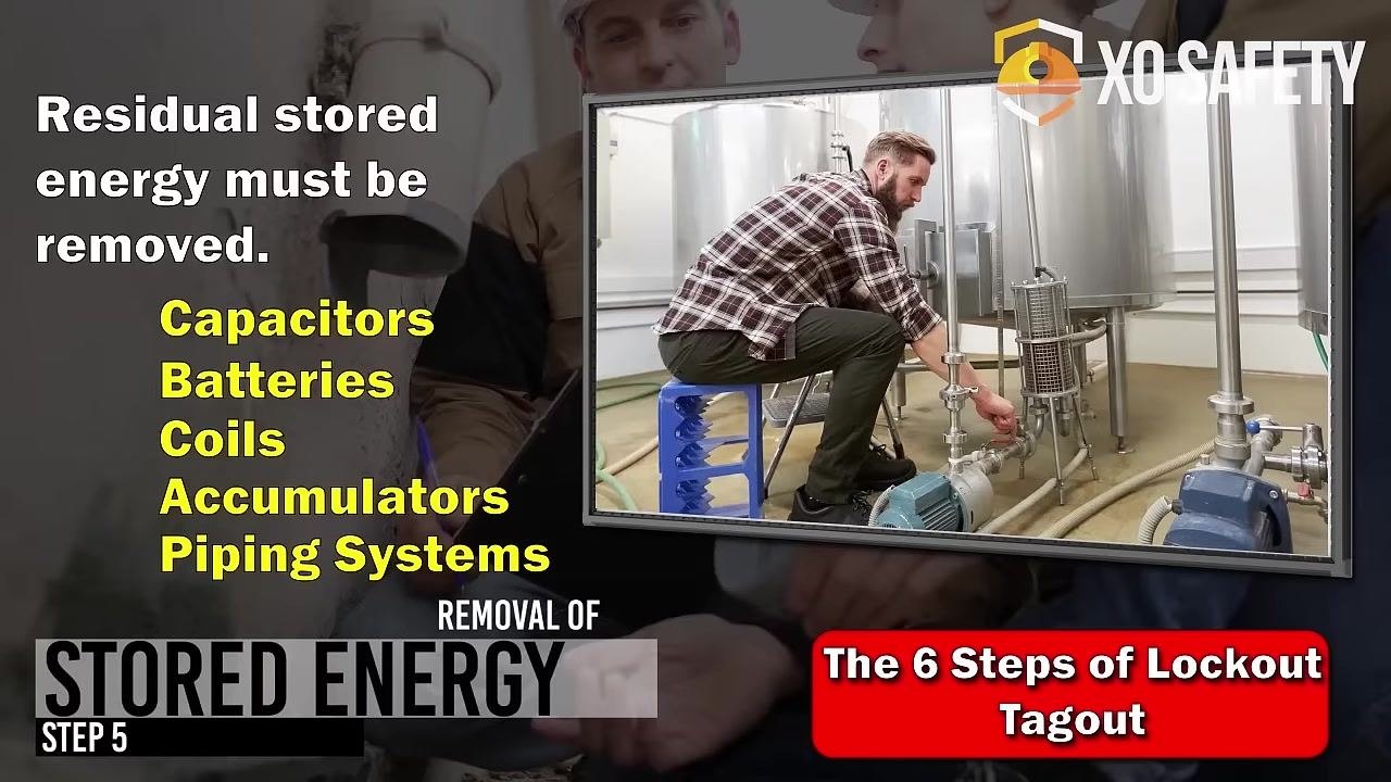 Technician seated on a stool, opening a valve on stainless steel piping connected to tanks and pumps. Overlay text lists types of stored energy and emphasizes their removal.