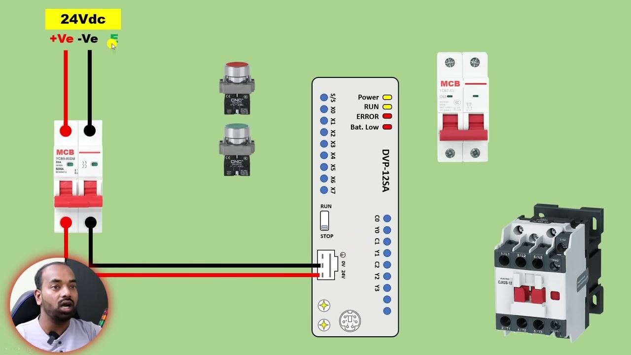 Diagram showing red (+Ve), black (-Ve), and green (E) wires connected from the MCB to the PLC terminals (24V, 0V, and ground).