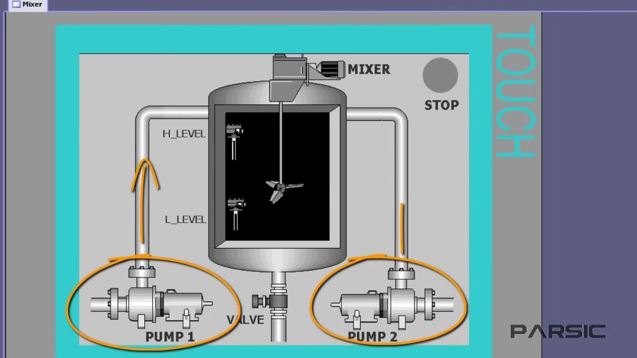 Diagram of the tank system showing the tank, pumps, mixer, level switches, and discharge valve