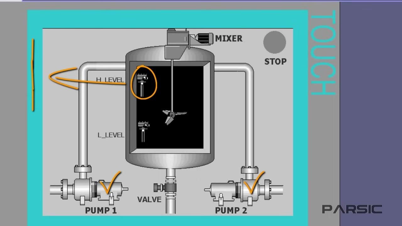 Tank diagram with both pumps active and the high level switch highlighted