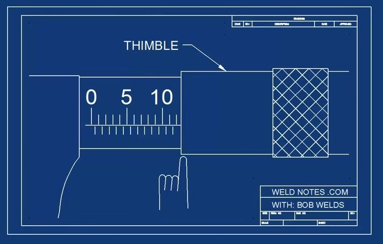 Close-up of the thimble with a finger pointing to it, labeled "THIMBLE"