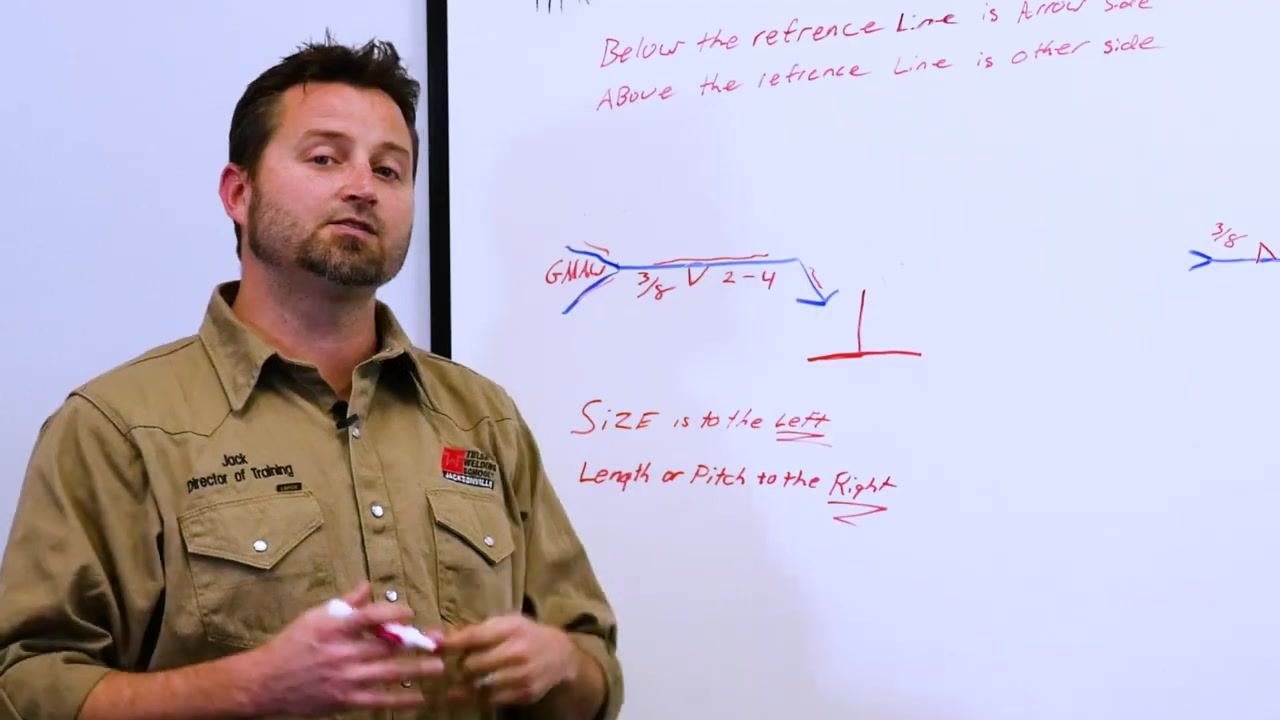 An instructor stands in front of a whiteboard with a welding symbol showing "GMAW," "3/8," a triangle (fillet weld), and "2-4" along a blue reference line. Notes on the board clarify "SIZE is to the left" and "Length or Pitch to the Right."
