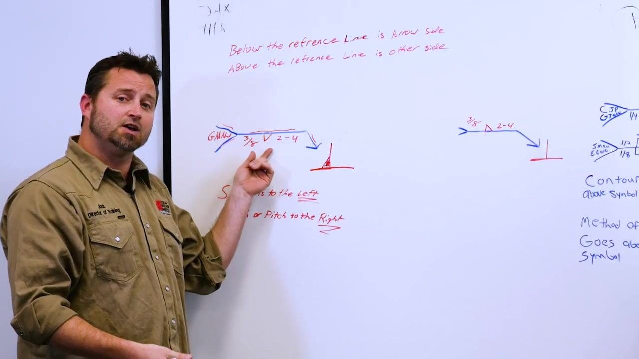 An instructor points to the welding symbol and a red fillet weld diagram on the whiteboard, summarizing the weld's size, type, and placement.