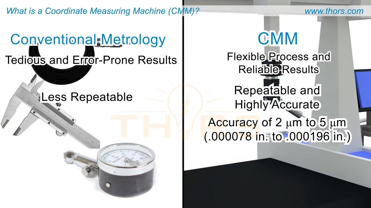 A split image comparing Conventional Metrology, with calipers, a micrometer, and a dial gauge labeled "Tedious and Error-Prone Results", against a CMM machine and computer labeled "Flexible Process and Reliable Results"