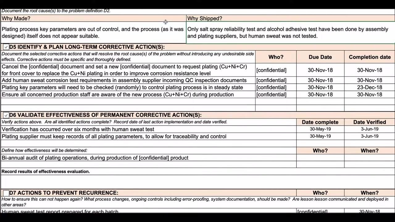 Screen capture of the D5 corrective actions covering the new plating specification, human sweat test requirement, random parameter checks, and staff awareness, with responsible parties and due dates.