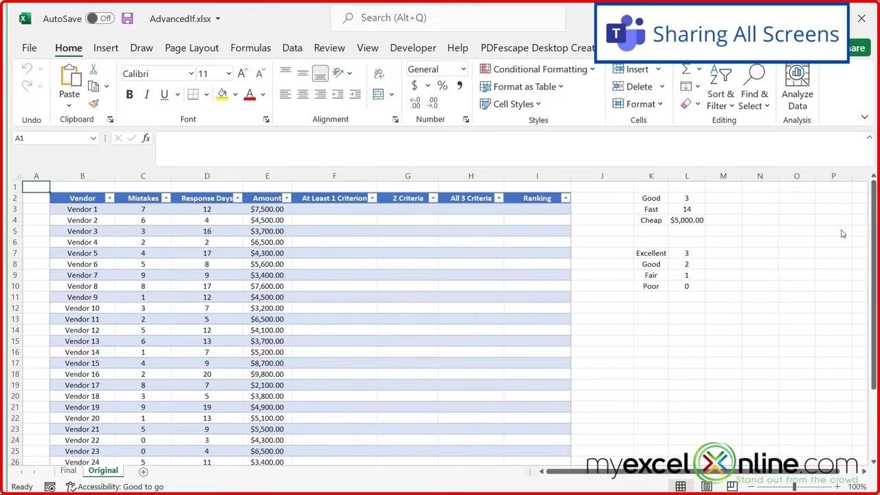 An Excel window with a red border and a "Sharing All Screens" Teams notification, indicating active full-screen sharing.
