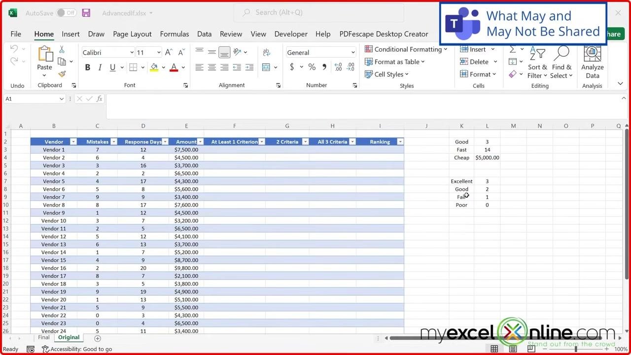 An Excel window with a red border and a "What May and May Not Be Shared" Teams notification, showing the Excel interface and a data table.