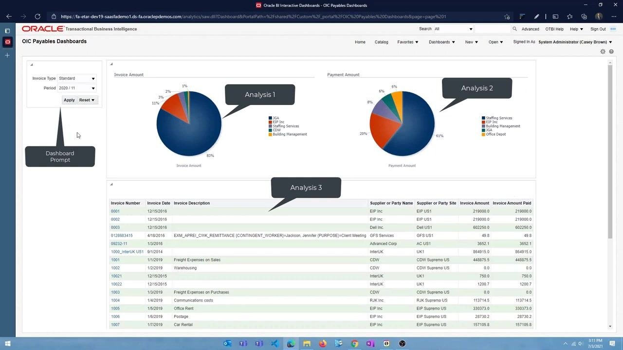 Dashboard with labeled areas: Dashboard Prompt, Analysis 1, Analysis 2, Analysis 3.