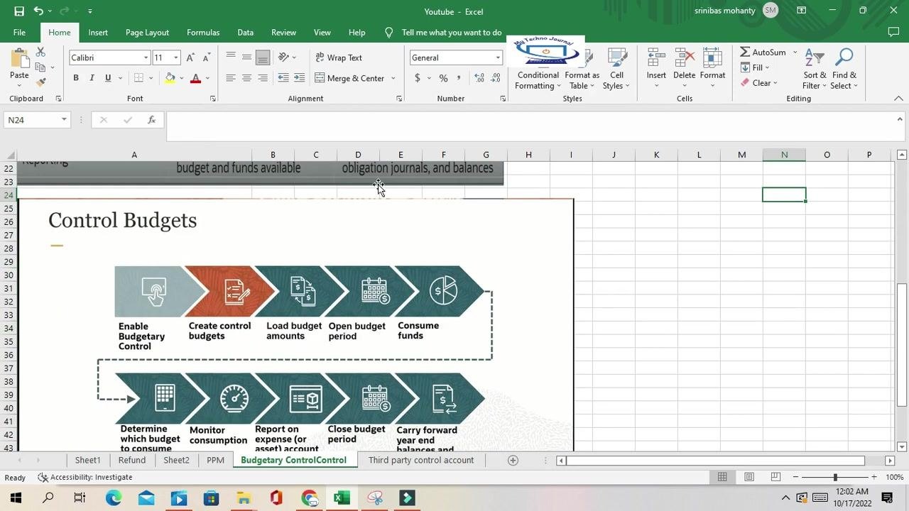 Spreadsheet depicting the control budget process flow from enabling budgetary control through carrying forward year-end balances.