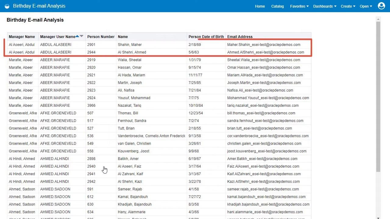 Birthday E-mail Analysis table with rows grouped by Manager Name, showing only the relevant employees for each manager