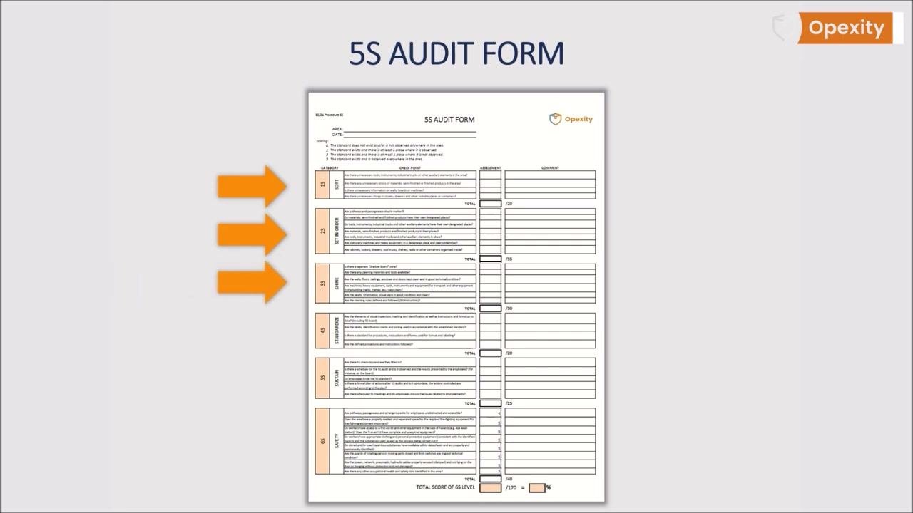The audit form is shown with three orange arrows highlighting the first three sections, marking the addition of safety-related damage checks.