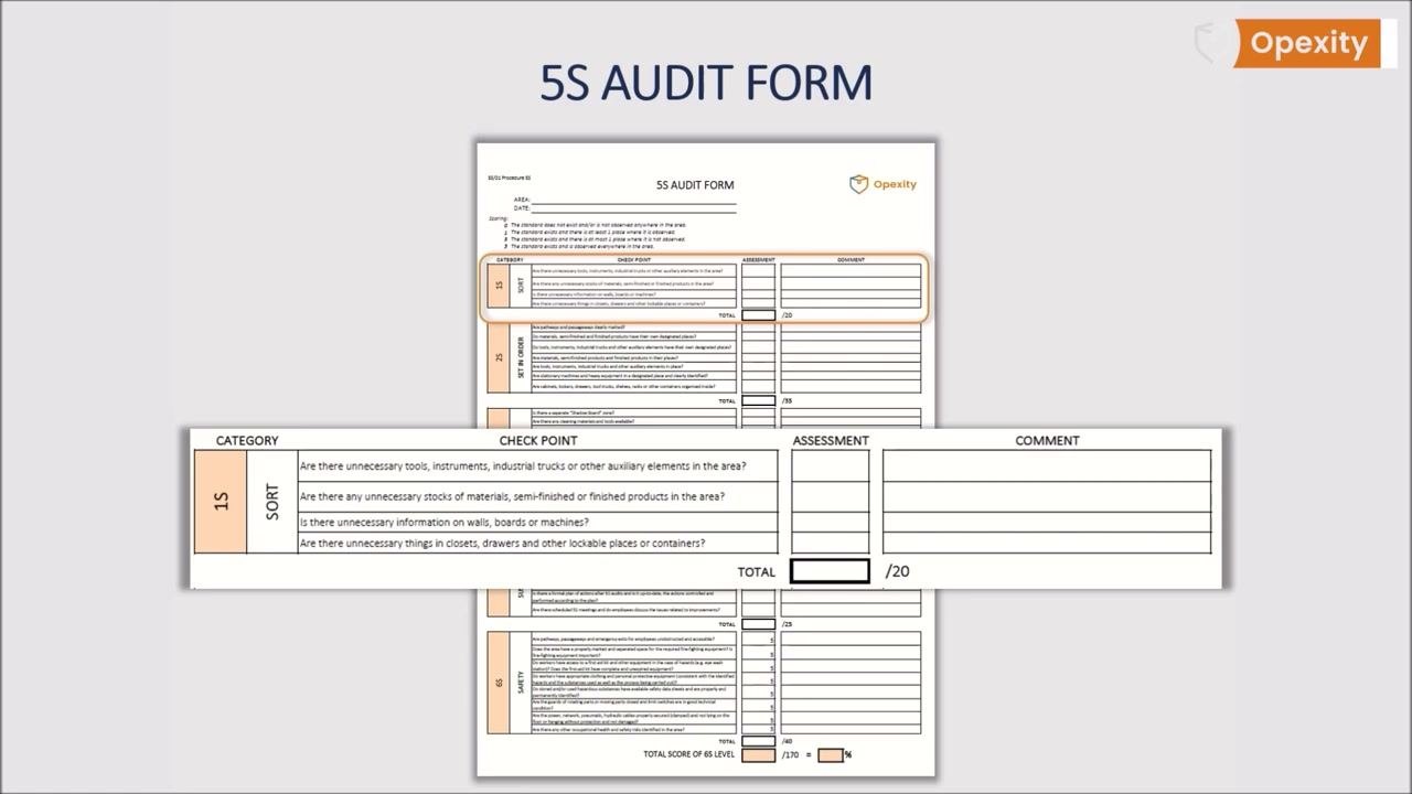 A 5S audit form section labeled "1S SORT" lists checklist questions with assessment and comment columns and a total score box out of 20 points. The form organizes each 5S category into its own scoring block.
