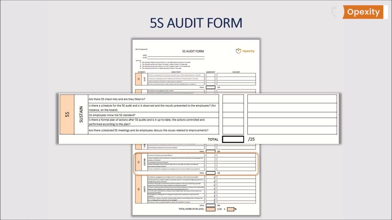 5S Audit Form with the SUSTAIN section highlighted, showing checklist questions about schedules, employee knowledge, and meetings, with assessment and comment columns.