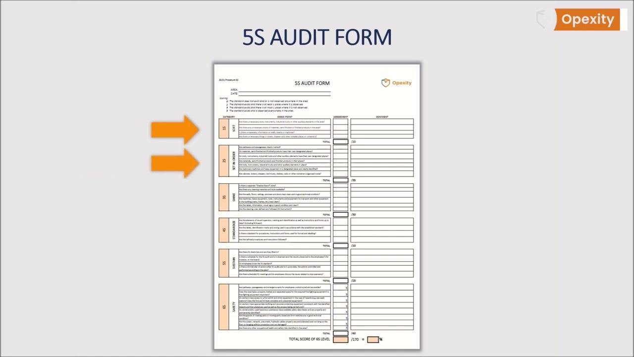 5S Audit Form with two orange arrows pointing to the 'Sort' and 'Set in Order' sections, indicating where to add safety checks.