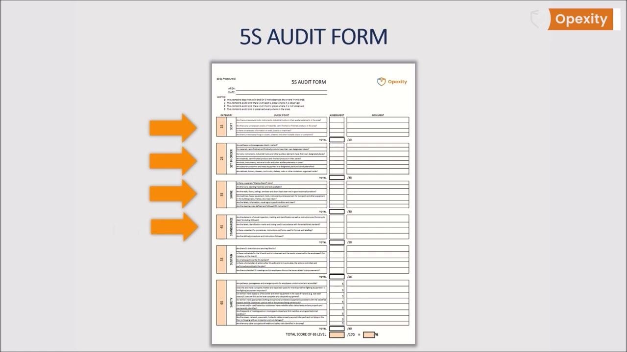 5S Audit Form with four orange arrows pointing to the 'Sort', 'Set in Order', 'Shine', and 'Standardize' sections, indicating the inclusion of pictogram and ergonomics questions.