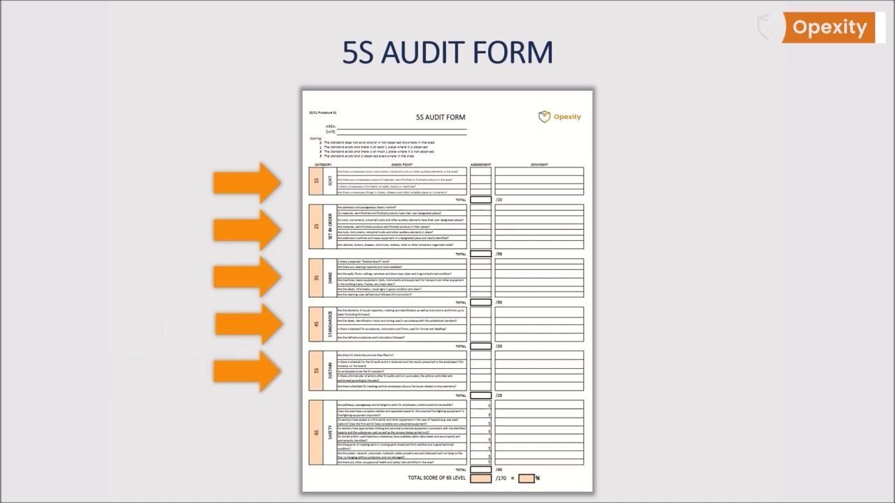 5S Audit Form with five orange arrows pointing to all five sections — 'Sort', 'Set in Order', 'Shine', 'Standardize', and 'Sustain' — showing comprehensive safety integration.