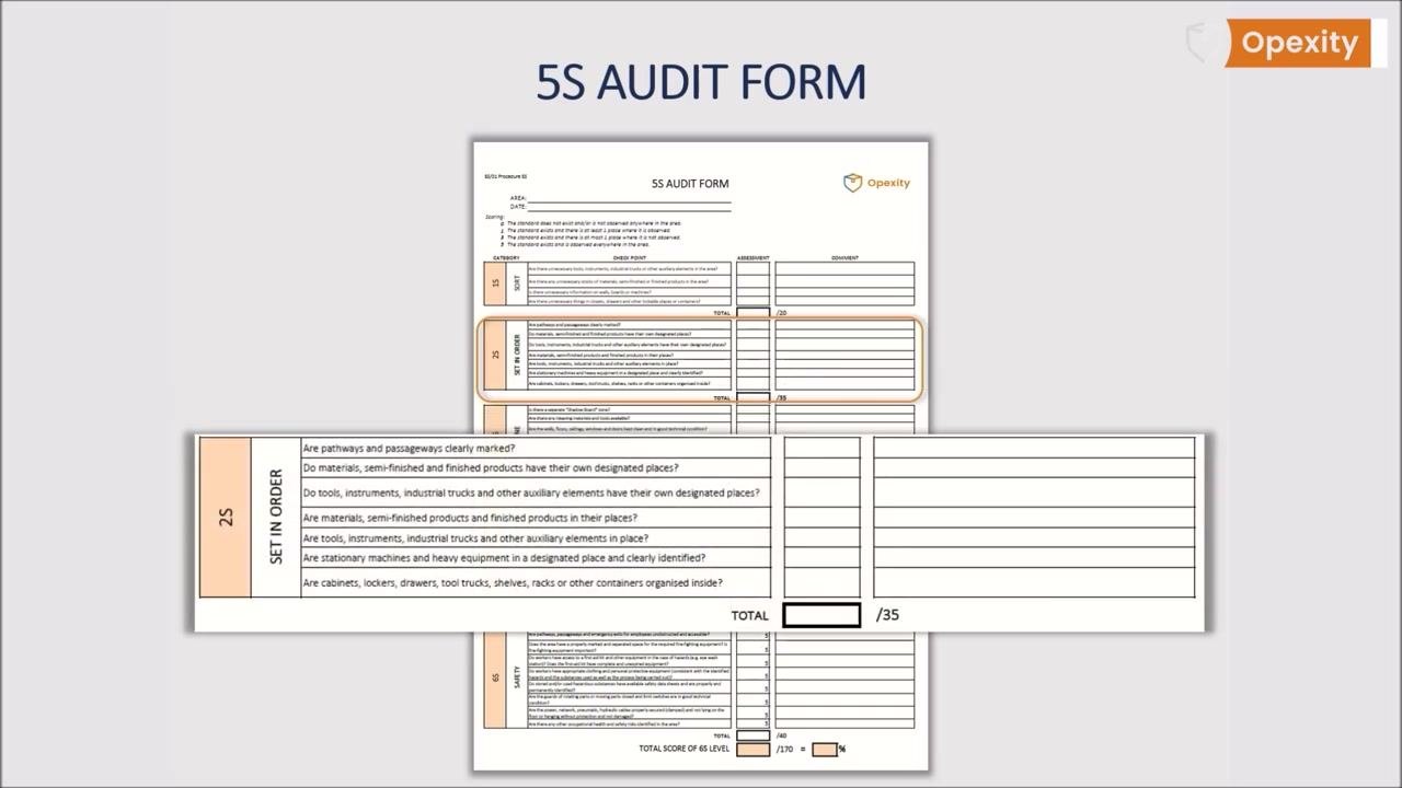 5S audit form with the "Set in Order" (2S) section enlarged, showing detailed checkpoints and fields for assessment and comments.